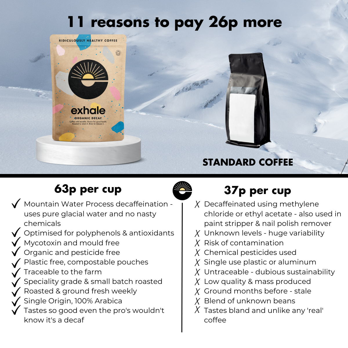 Organic Decaf Coffee